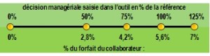 PPI_cadres_L3A_2016