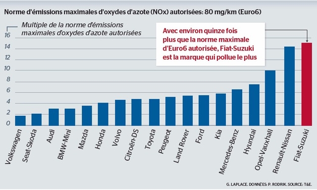 topelement